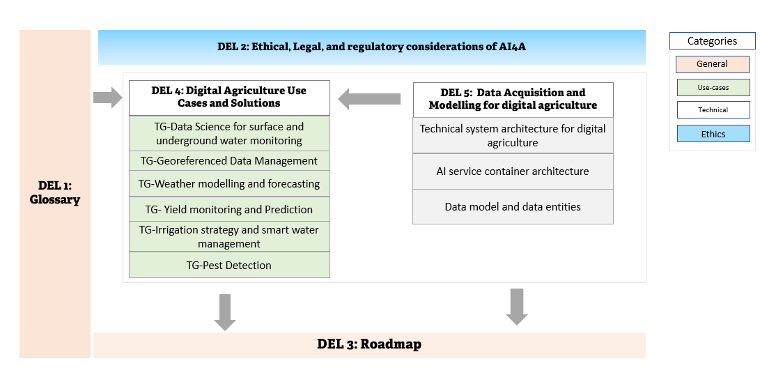 AI4A -Deliverable [Overview].PNG